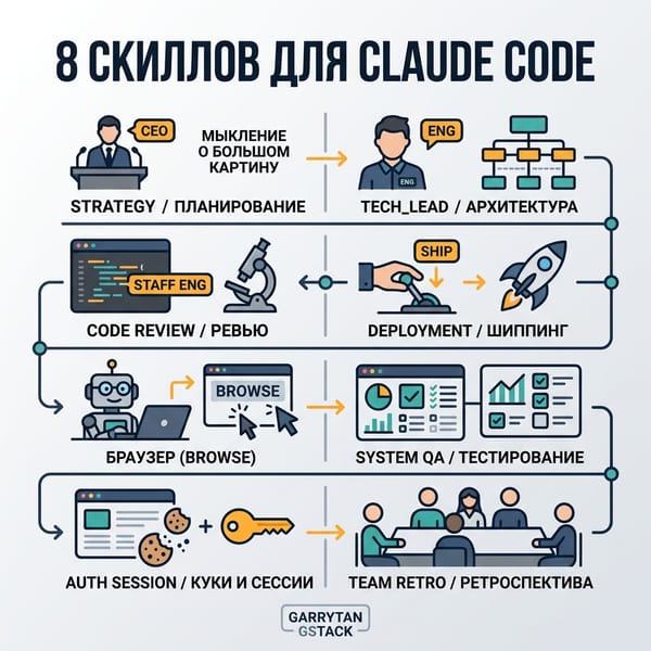 Claude Code: 8 секретных скиллов от главы Y Combinator для профи