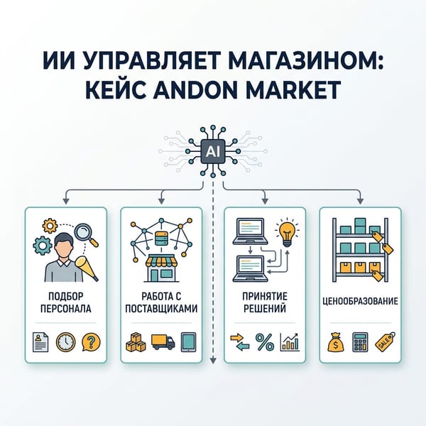 Магазин под управлением ИИ: скрытые риски и реальный успех Luna