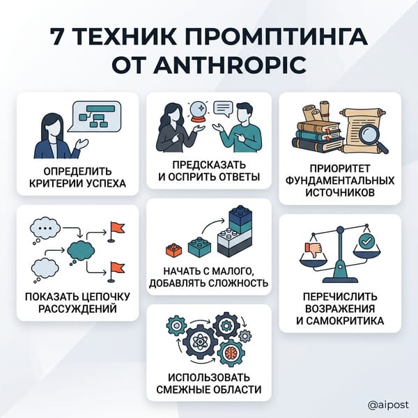 7 техник промптинга от Anthropic: как получать умные ответы от ИИ